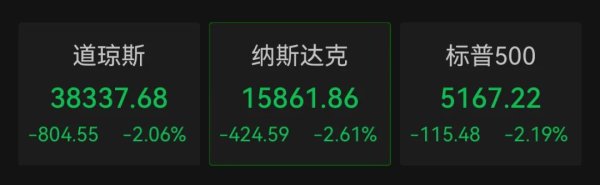 稳拿证券 深夜，美股全线大跌！特斯拉一度狂泻超7%，英伟达跌5%，美联储最新回应