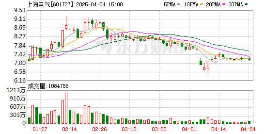 天牛宝 详解上海电气30.8亿元并购交易：发力机器人全产业链 第二增长曲线提速