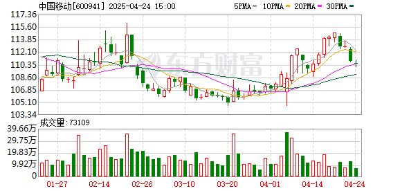 盈富优配 中国移动王晓云：要围绕智能体实现6G商业化