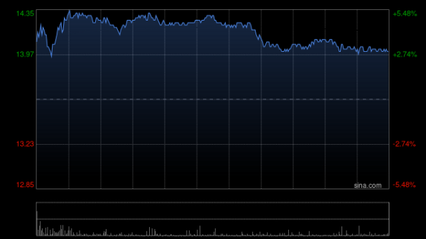 牛配资 麦格理：金沙中国首季度业绩未达预期 降目标价至20.9港元
