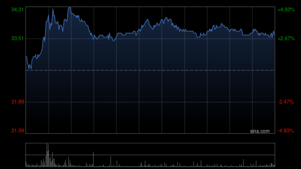 美港通证券 名创优品4月25日斥资24.1万美元回购5.68万股