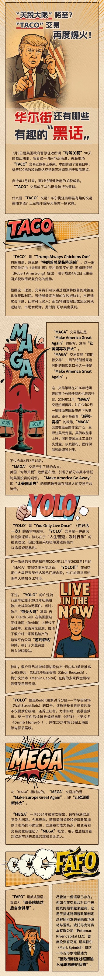 括普投资 TACO、YOLO……华尔街的“黑话”，一图看懂