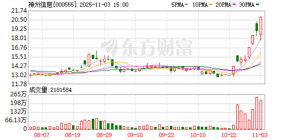 至慧策略 神州信息11月3日龙虎榜数据